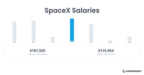 This number represents the median, which is the midpoint of the ranges from our proprietary Total <strong>Pay</strong> Estimate model and based on <strong>salaries</strong> collected from our users. . Spacex salary